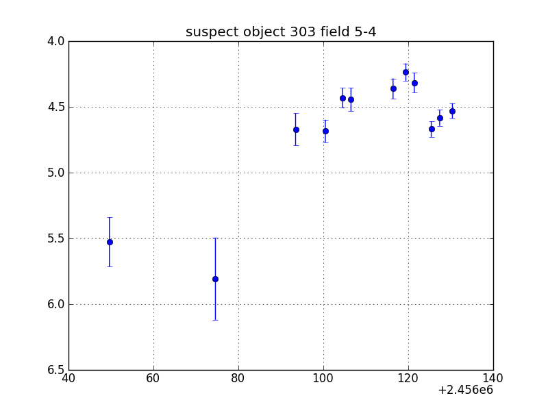 no plot available, curve is too noisy